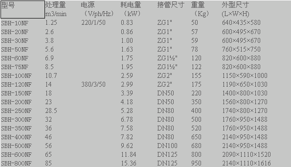 參數1