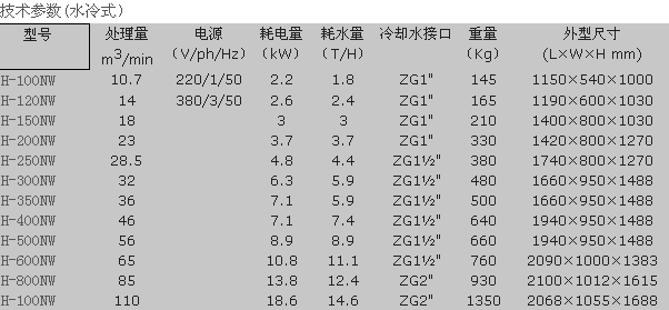 參數2